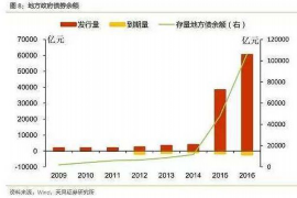 深圳债务催收服务：专业解决债务难题，助力企业稳健发展
